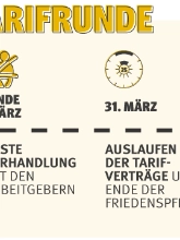 Fahrplan Tarifrunde Kfz 2025
