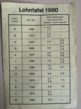 1980 VW Lohntafel mit alten und neuen Lohngefüge
