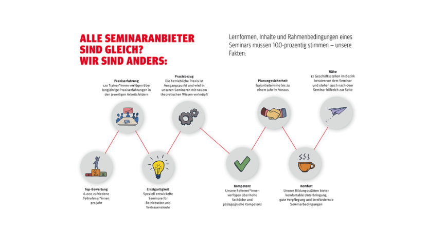 Bildung - Wir sind anders!