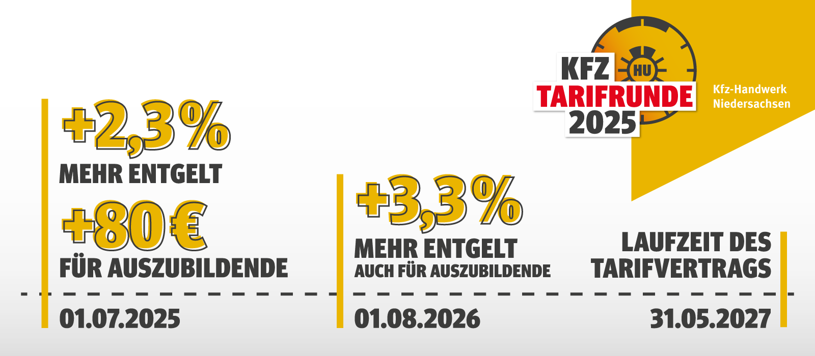 KFZ Tarifstrahl 2025